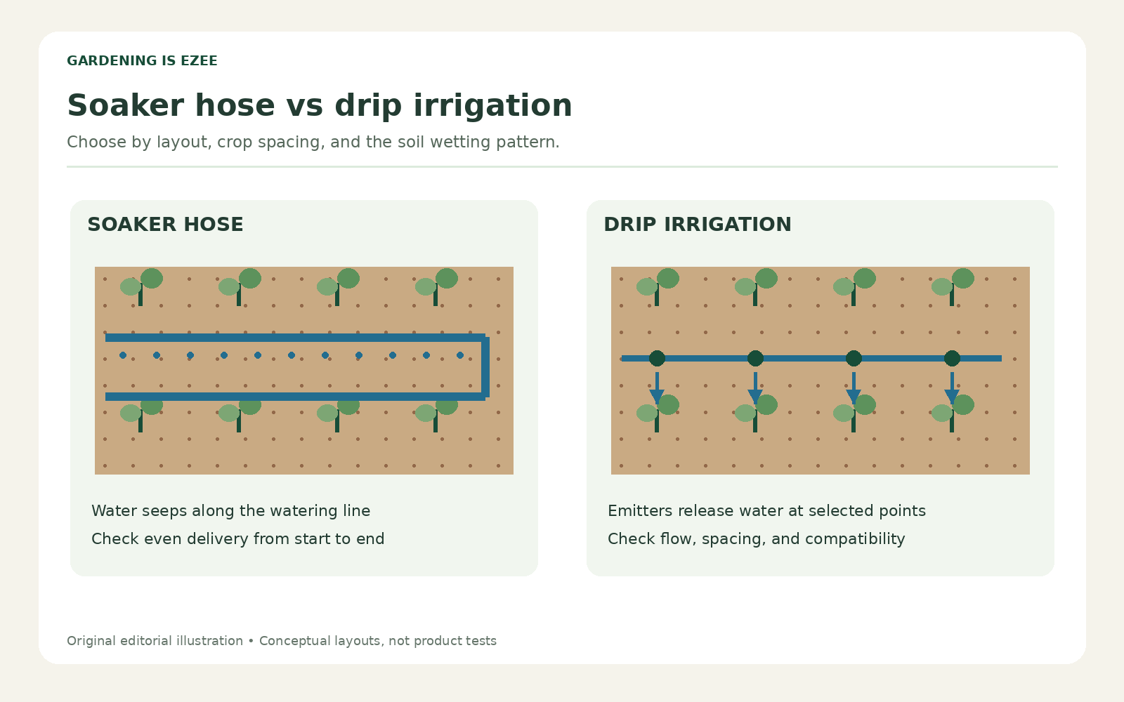 Original comparison diagram showing a porous soaker hose beside emitter-based drip irrigation.